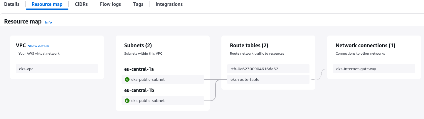 eks-resource-map-route.png eks-resource-map-route.png